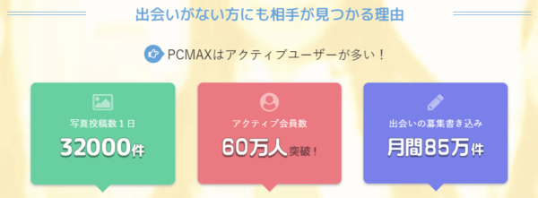 PCMAXがアクティブユーザー60万人以上であることをアピールするグラフ